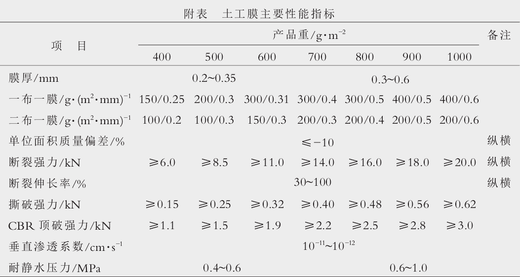 土工膜厚度以頂破時所產(chǎn)生的抗拉強(qiáng)度加以設(shè)計(jì)