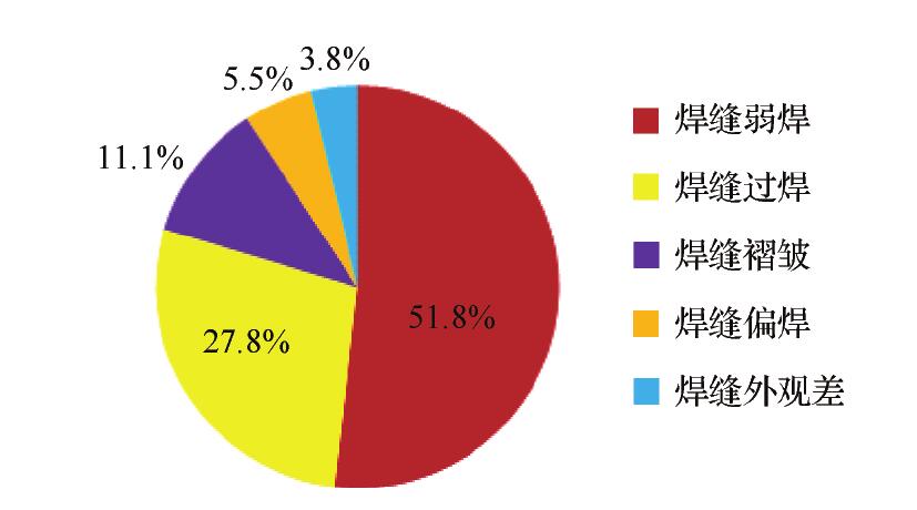 項(xiàng)目部為什么要求土工膜焊接合格率達(dá)到90%?